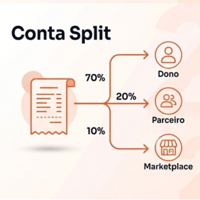 Conta Split